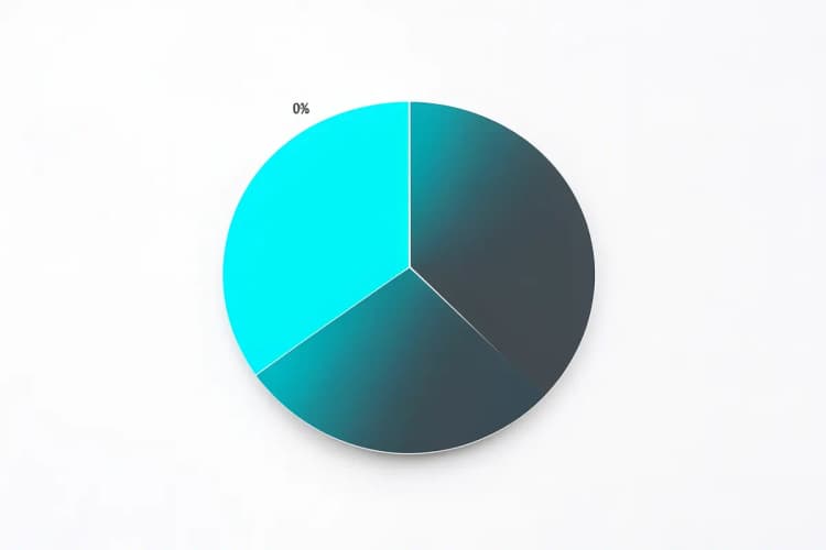 Um gráfico de pizza mostrando diferentes porcentagens de investimento em anúncios, em um fundo branco.